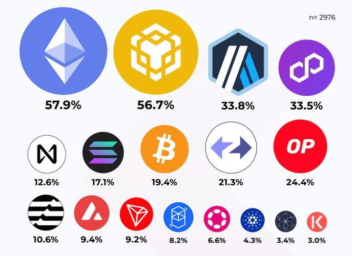 What is Om Crypto and How Does It Impact the Future of Digital Currency?